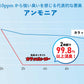 足ムレ・靴のニオイ対策に｜創業70年の消臭・吸湿スティック｜靴に入れるだけ シリカゲル乾燥剤 日本製「カラッとヒーロー 2本入」
