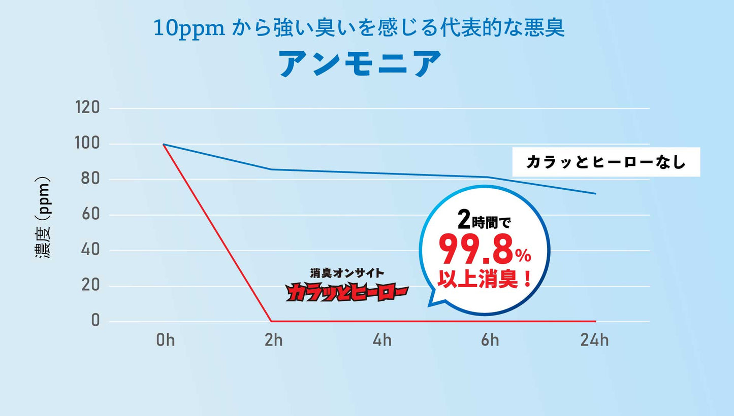 足ムレ・靴のニオイ対策に｜創業70年の消臭・吸湿スティック｜靴に入れるだけ シリカゲル乾燥剤 日本製「カラッとヒーロー 2本入」